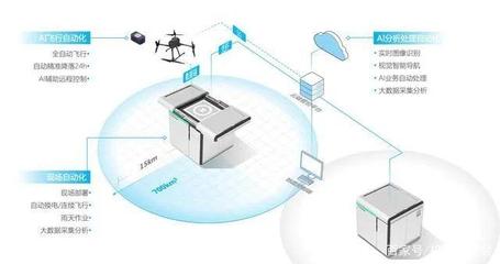 每日峰報 科技部啟動編制“十四五”科技創(chuàng)新規(guī)劃，自動化科技成重點